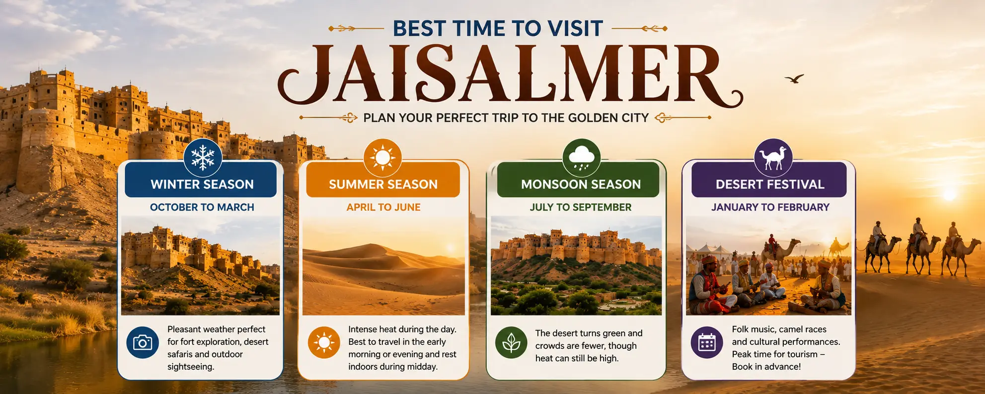 Best Time to Visit Jaisalmer